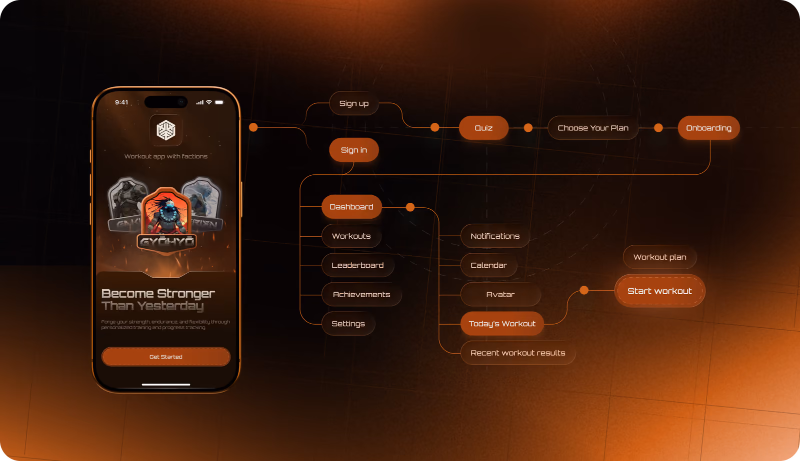 Reforge Studios app flow