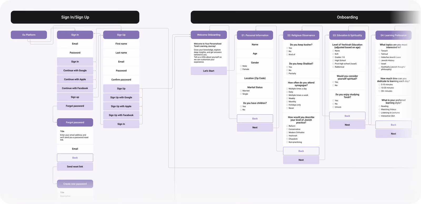 Ohrbit app flow