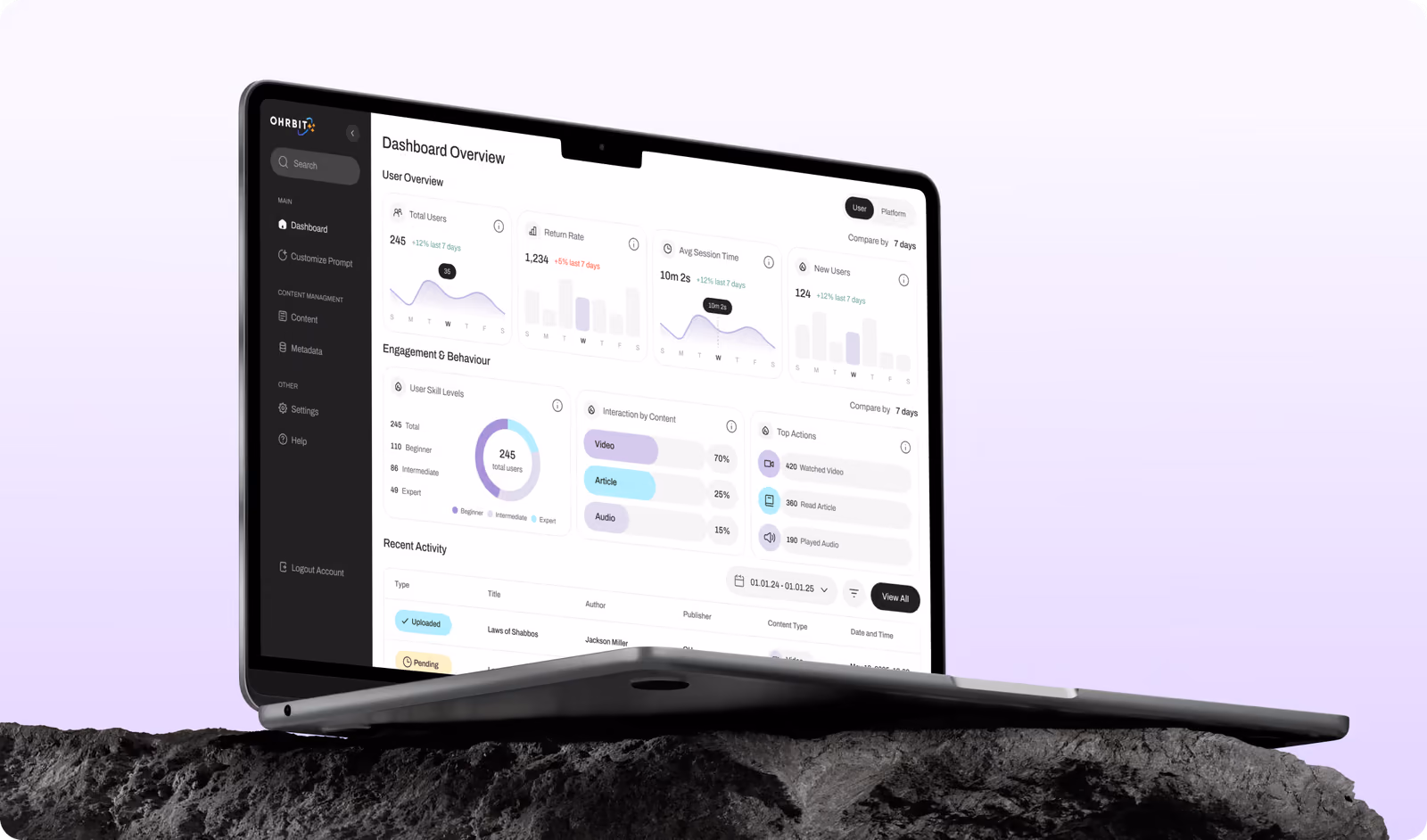 Ohrbit admin panel