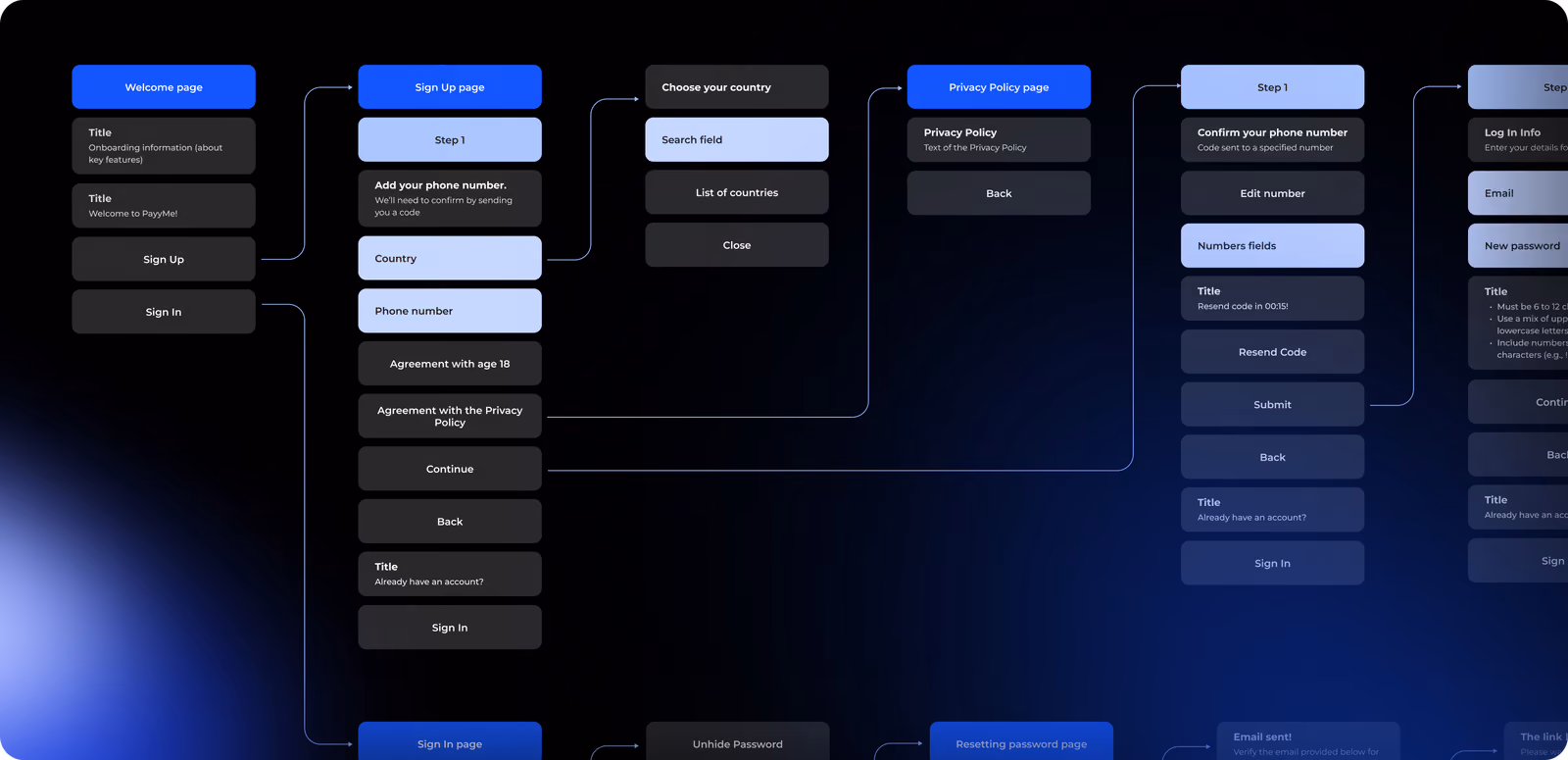 Piifund app flow